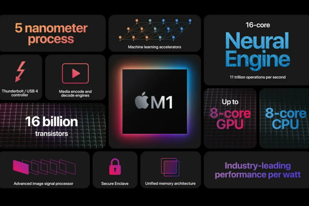m1-chip-features